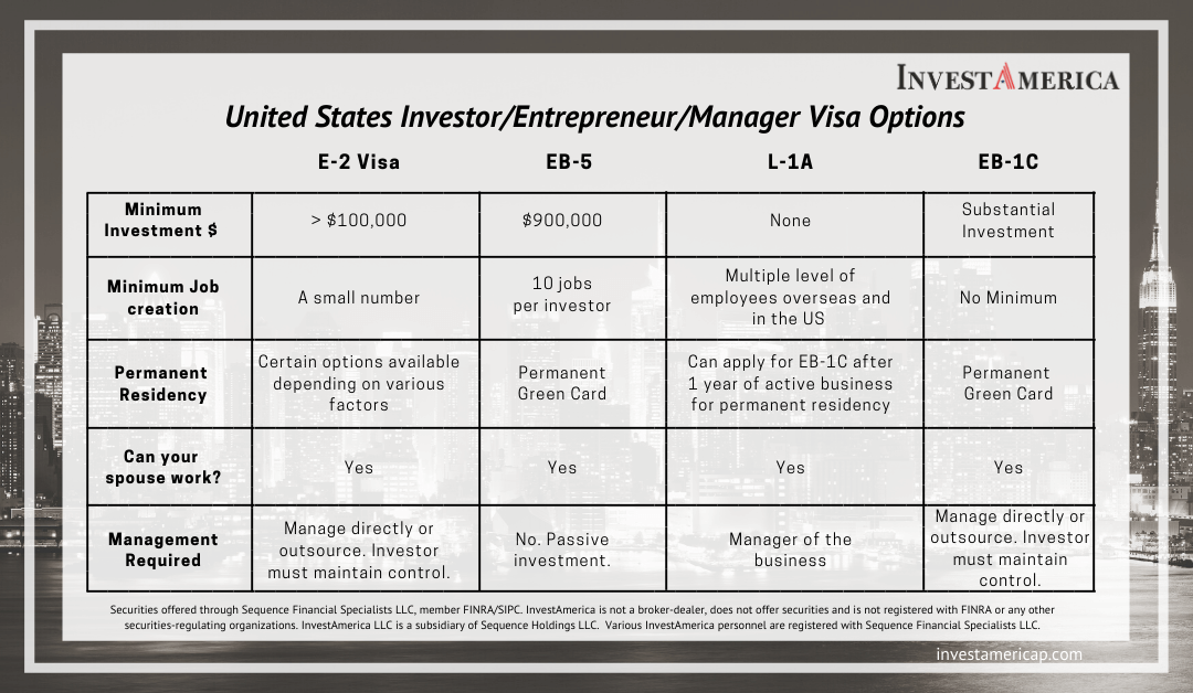 All Visa Comparison Chart