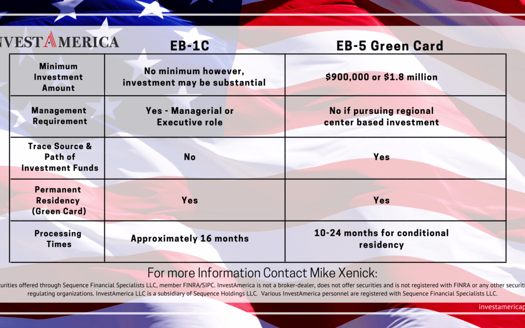 EB1-C vs. EB-5 Green Card Comparison Chart